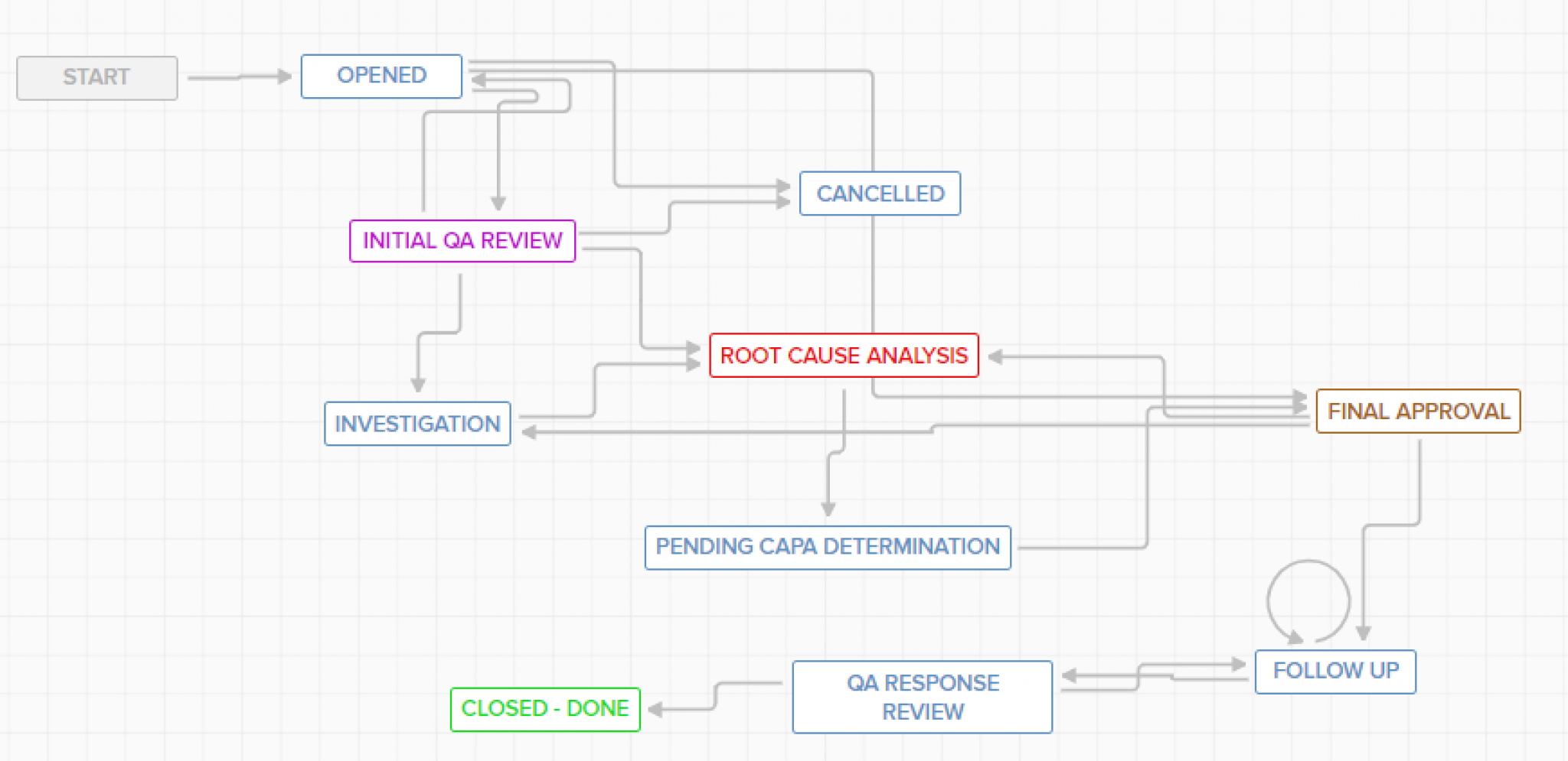 Adaptive Compliance Engine (ACE) Reviews 2023: Pricing & Demo ...