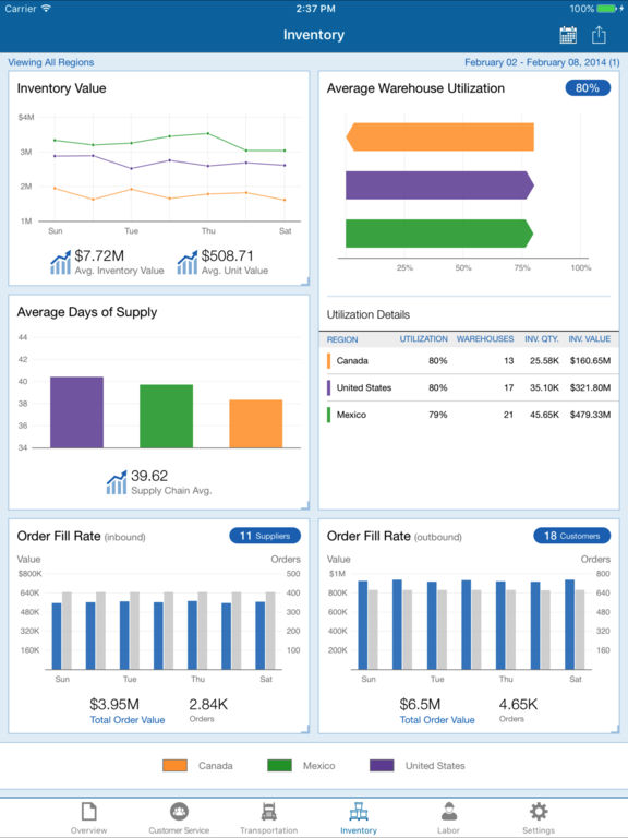 Luminate Reviews 2024: Pricing & Demo & Software Alternatives — FunGTU