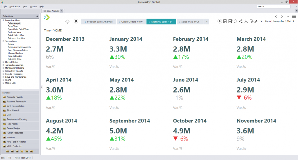 ProcessPro Reviews 2022: Pricing & Demo & Software Alternatives — FunGTU