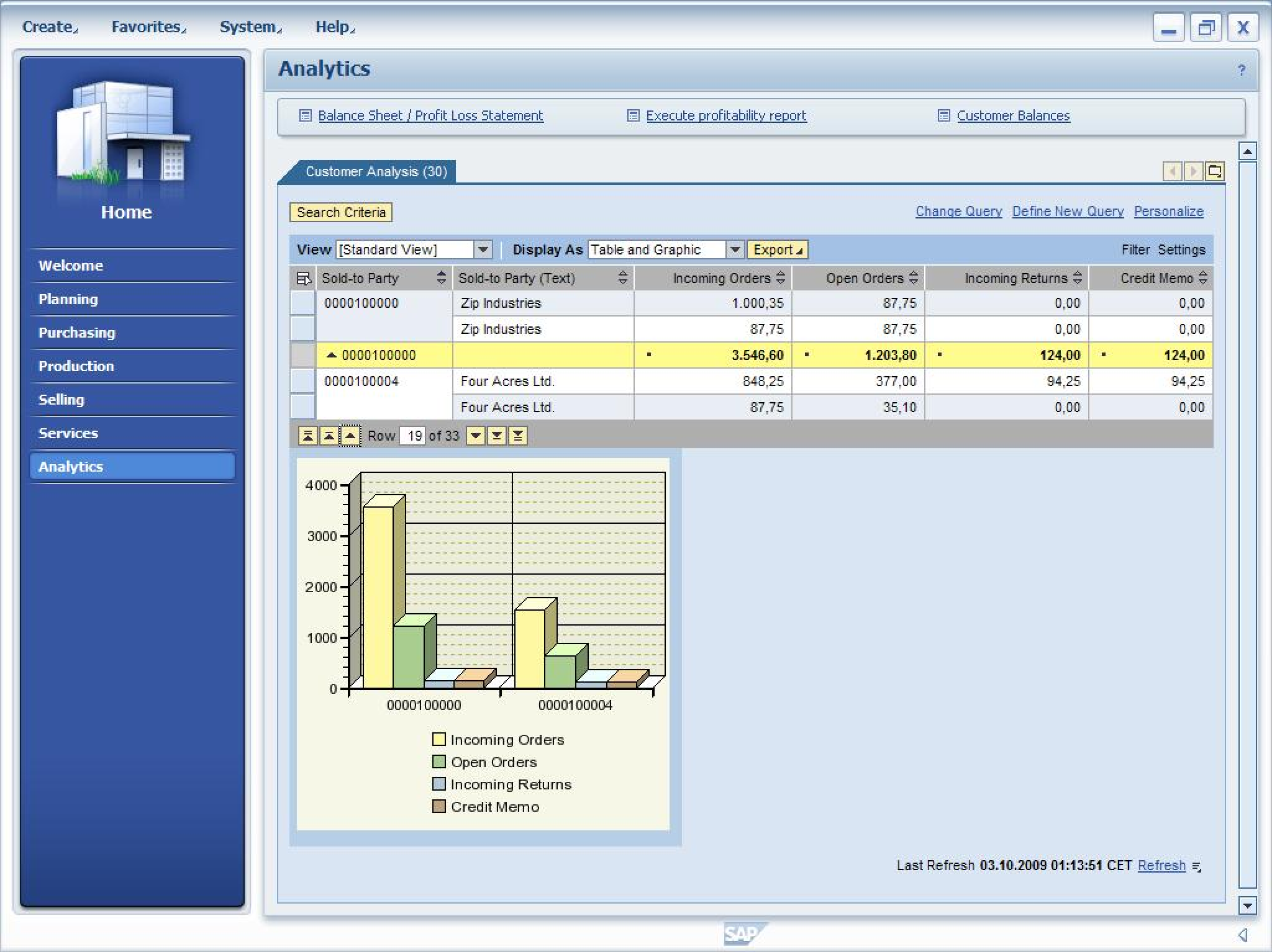 Sap accounting. SAP Business. SAP Business one CRM. SAP Business one модуль. SAP программа 2021.