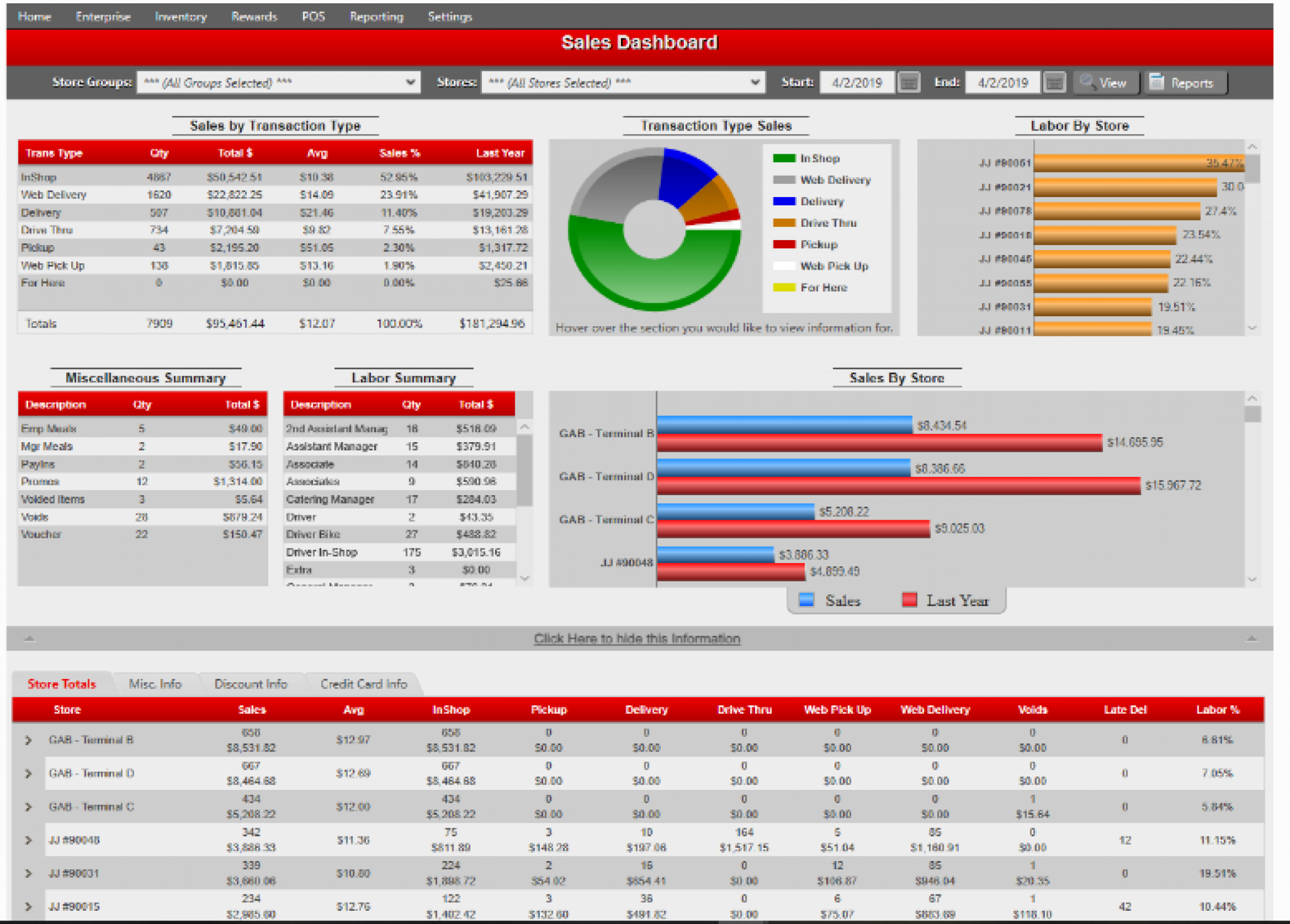 PDQ POS Reviews 2026: Pricing & Demo & Software Alternatives — FunGTU