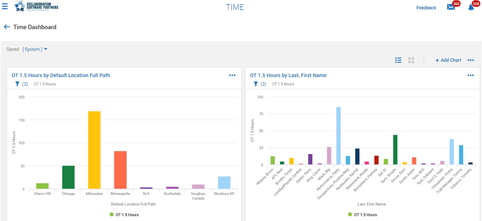 content manager csp preview