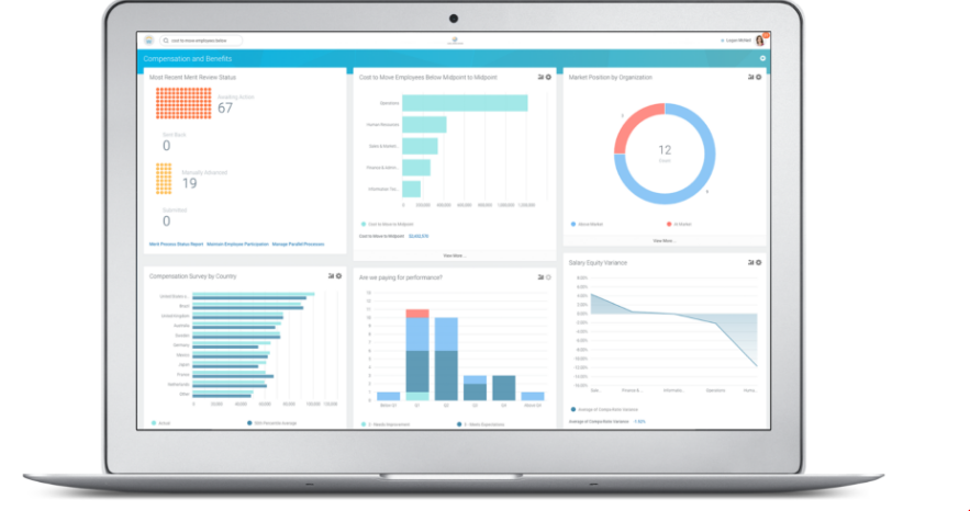 Workday HCM Reviews 2023: Pricing & Demo & Software Alternatives — FunGTU